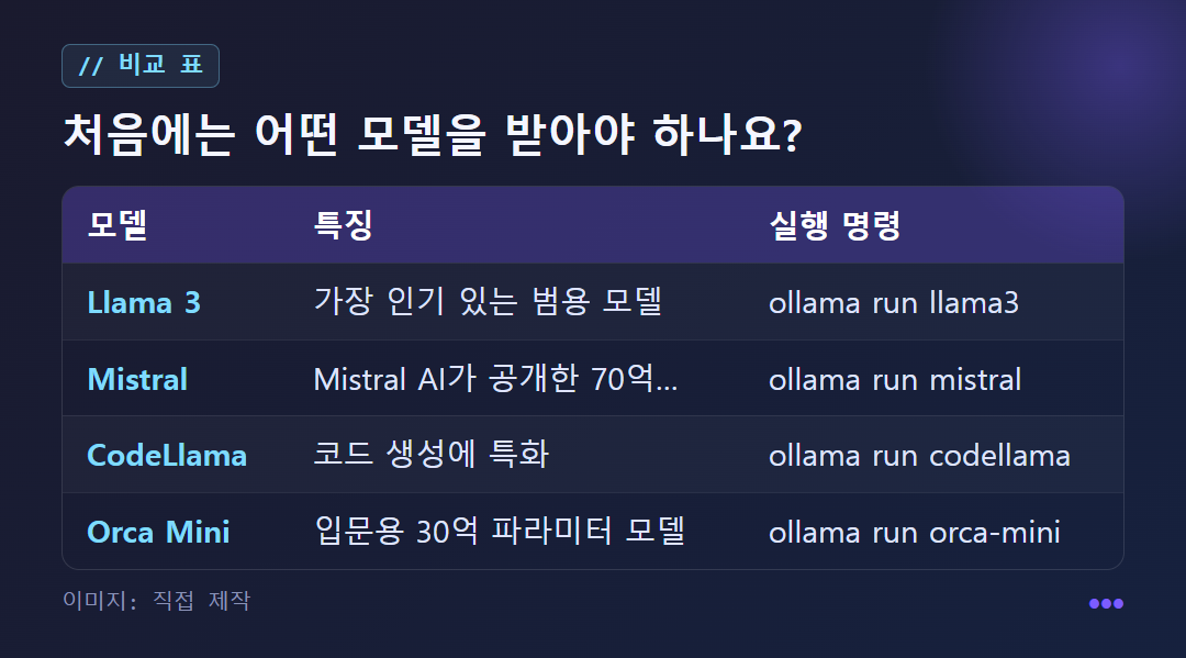 처음에는 어떤 모델을 받아야 하나요? 비교 표