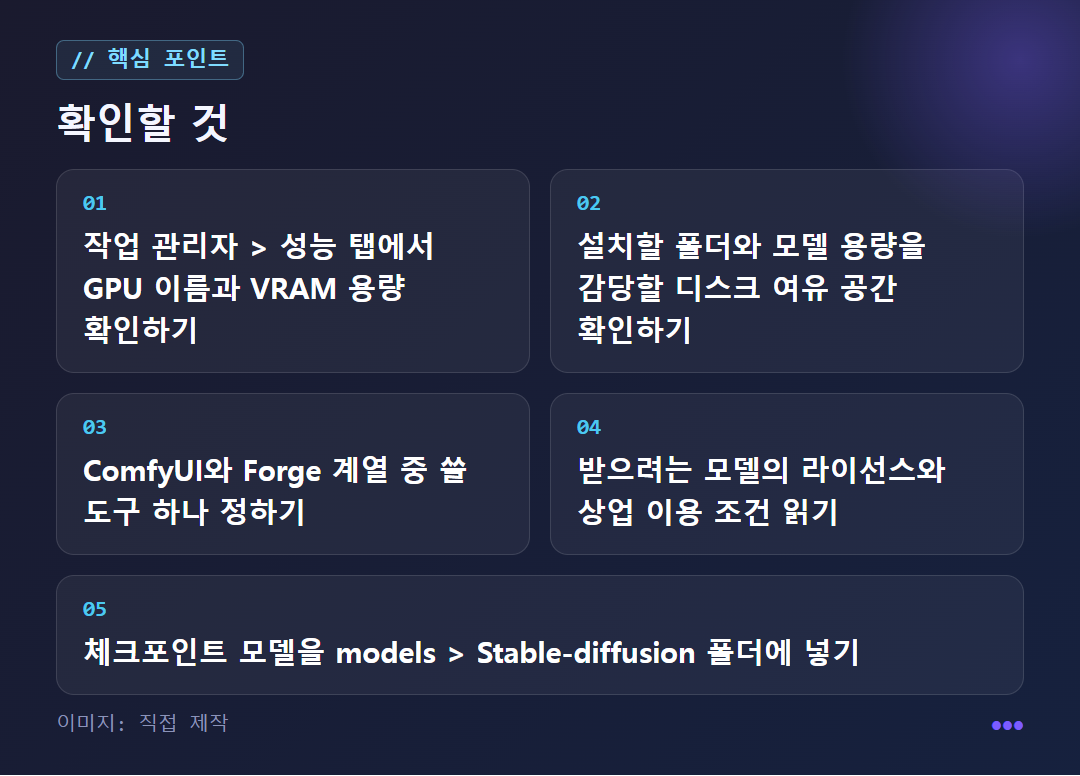 설치 전에 확인할 것 5가지 카드
