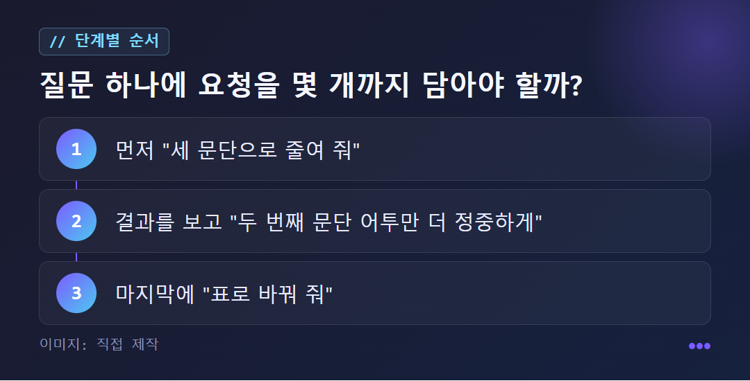 질문 하나에 요청을 몇 개까지 담아야 할까? 단계